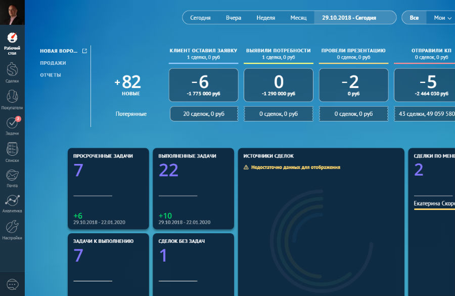 Рабочий стол amoCRM — учёт входящих обращений и сделок